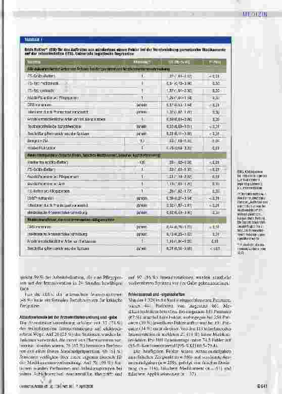 Vorschauseite 3: Fehler bei der parenteralen Medikamentenverabreichung auf Intensivstationen
