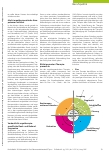Vorschauseite 2: Ergotherapeutische Prozesse zeitgemäß abbilden. Das Dokumentationstool ETpro.