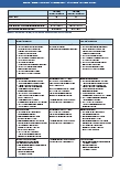 Vorschauseite 5: Überprüfung der Konstruktvalidität des Fragebogens zur Einschätzung der Beratungsqualität von Advanced Practice Nurses (APN-BQ)