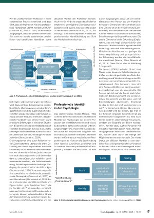 Vorschauseite 2: Professionelle Identität von Logopäd*innen Eine Konstruktion zwischen individuellen und kollektiven Anteilen