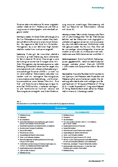 Vorschauseite 4: Pro-Lira Multimodales Konzept zur anti-deliranten Lagerung und Behandlung von Intensivpatienten