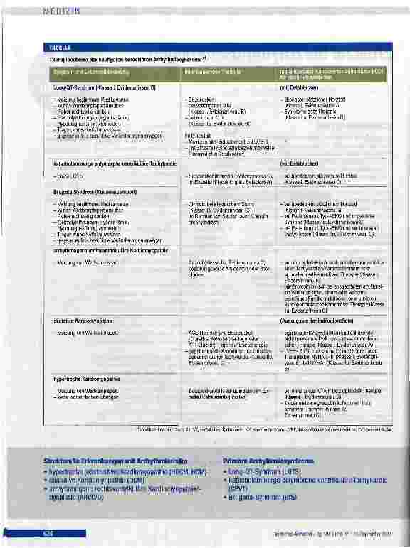 Vorschauseite 2: Erbliche Herzrhythmusstörungen