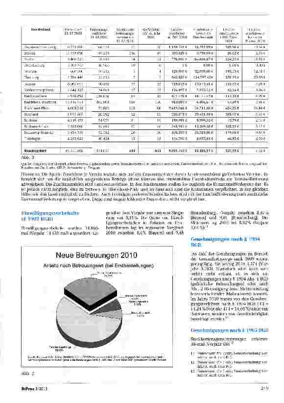 Vorschauseite 2: Betreuungszahlen 2010