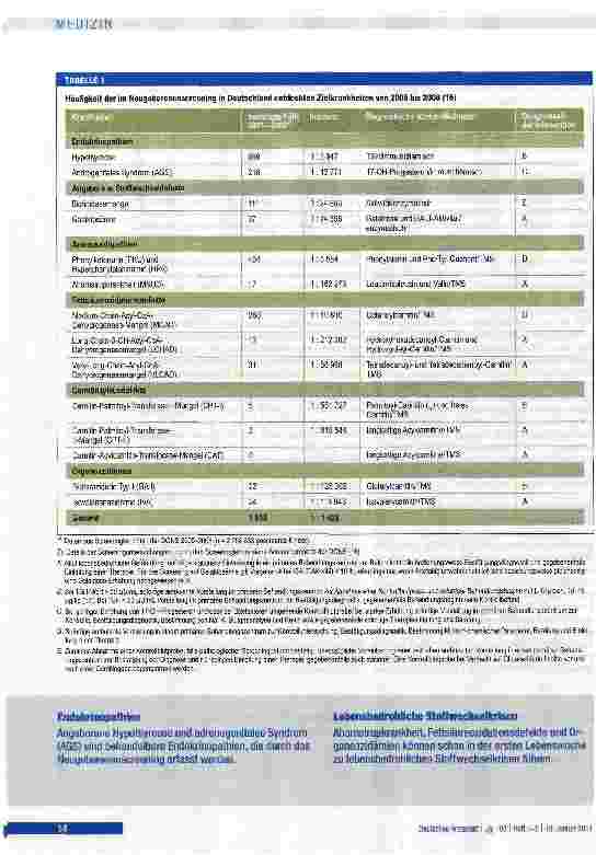Vorschauseite 4: Neugeborenenscreening auf Stoffwechselerkrankungen und Endokrinopathie
