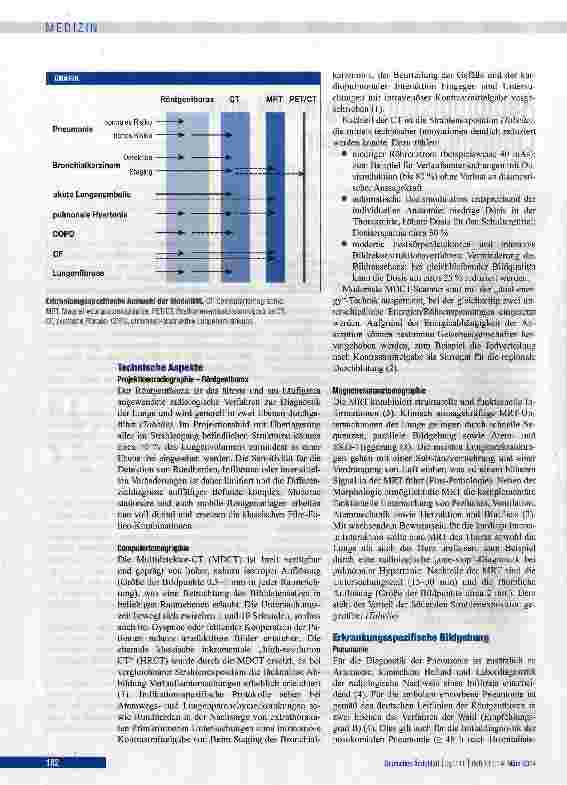 Vorschauseite 2: Radiologische Diagnostik von Lungenerkrankungen