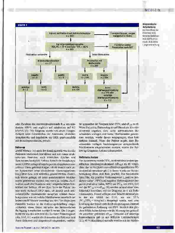 Vorschauseite 3: Ganzkörpeplethysmographen bei auf Asthma bronchiale