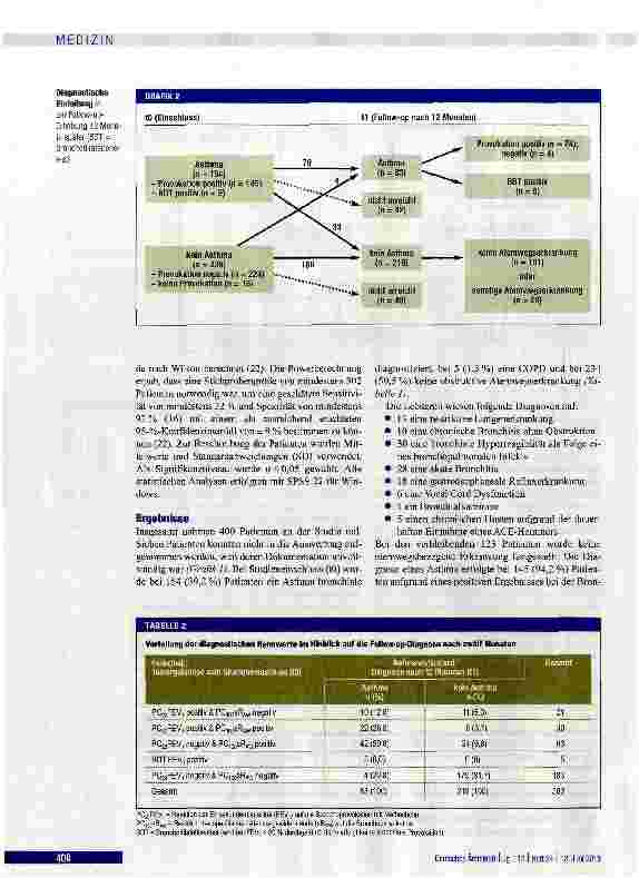 Vorschauseite 4: Ganzkörpeplethysmographen bei auf Asthma bronchiale