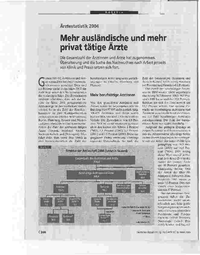 Vorschauseite 1: Mehr ausländische und mehr privat tätige ÄrzteÄrztestatistik 2004