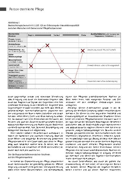 Vorschauseite 2: Deshalb sind Feedbackgespräche zur Förderung personenzentrierter Pflege von Menschen mit Demenz so wichtig.