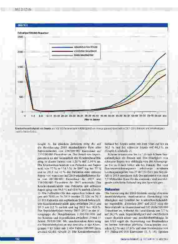 Vorschauseite 4: Fallzahlen und Sterblichkeitsraten von Sepsis-Patienten im Krankenhaus
