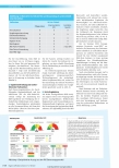 Vorschauseite 4: Hygienevisite 2.0 - Infektionsrisiko ermitteln anstatt Hygienefehler berichten
