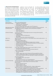 Vorschauseite 5: Hygienevisite 2.0 - Infektionsrisiko ermitteln anstatt Hygienefehler berichten