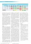 Vorschauseite 6: Hygienevisite 2.0 - Infektionsrisiko ermitteln anstatt Hygienefehler berichten