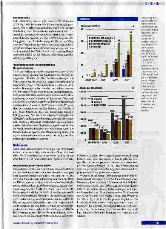 Vorschauseite 3: Multiple-Sklerose-Register in Deutschland