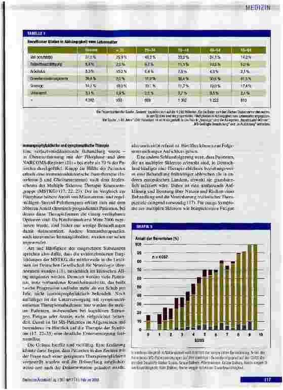 Vorschauseite 5: Multiple-Sklerose-Register in Deutschland