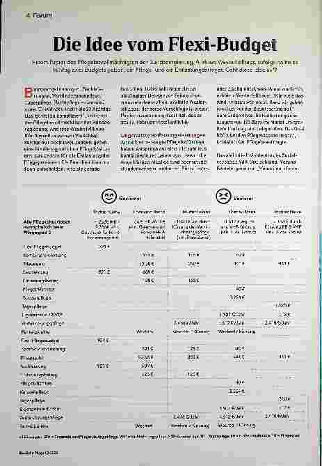 Vorschauseite 1: Die Idee vom Flexi-Budget