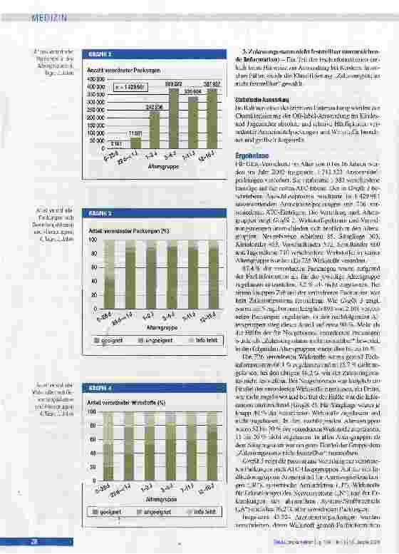 Vorschauseite 4: Off-Iabel-Gebrauch von Arzneimitteln im Kindesund Jugendalter