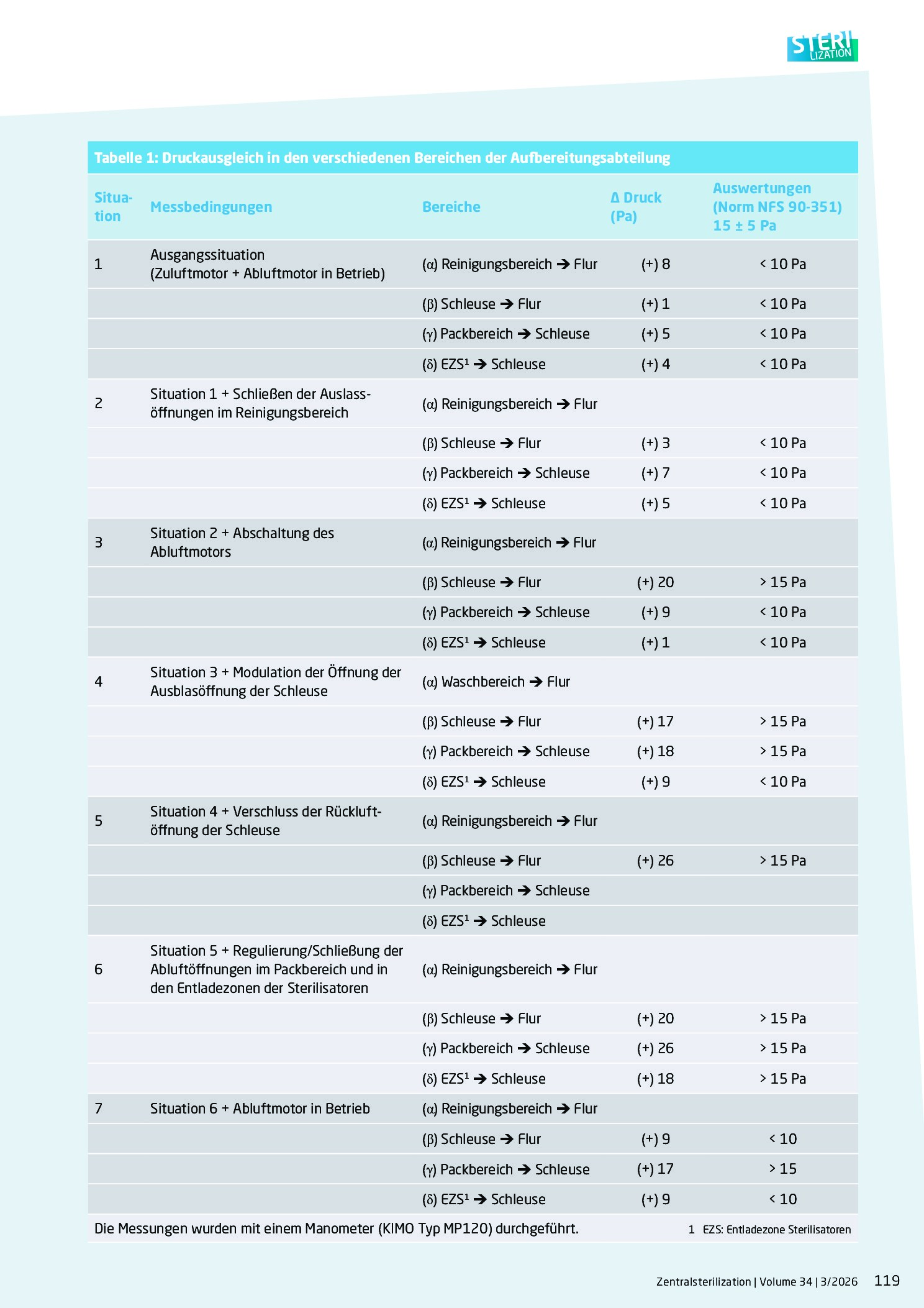 Vorschauseite 2: Anpassung des Lüftungssystems der AEMP an die geltenden Vorschriften