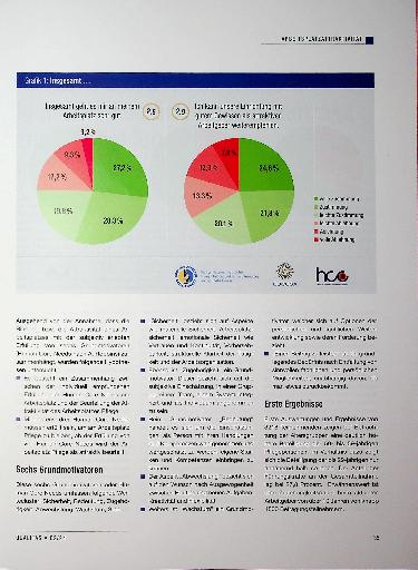 Vorschauseite 2: Attraktivitätsindex Arbeitsplatz Pflege: Erhebung von Motiven, Werten und Erfordernissen, von Arbeitszufriedenheit und Wechselbereitschaft.