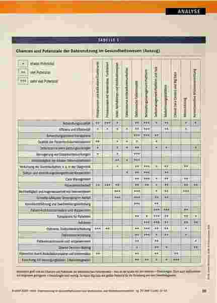 Vorschauseite 6: Datennutzung im Gesundheitswesen aus Verbraucherund Patientenperspektive