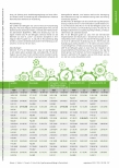 Vorschauseite 6: Zukunft der Ergotherapieausbildung in Deutschland aus Sicht der praktisch tätigen Ergotherapeut*innen