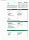 Vorschauseite 3: Mariendistel und Artischocke - zwei Leberpflanzen im Vergleich