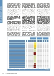 Vorschauseite 3: Erfolgreicher Strukturwandel mit Datenanalysen: Konsolidierungspotenziale von Krankenhäusern offenlegen.