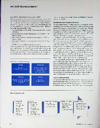 Vorschauseite 3: Partizipative Dienstplanung - ein Motivationsbooster?