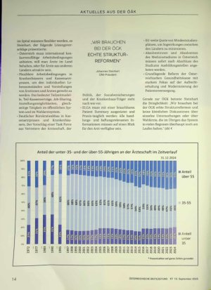 Vorschauseite 3: Ärztestatistik Wo jetzt angesetzt werden muss