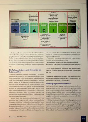 Vorschauseite 2: Cyberangriffe auf die Krankenhaus-IT: Klinik gehackt - was tun, wem ich angegriffen wurde?