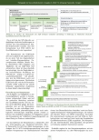 Vorschauseite 3: Qualifikationsniveau auf dem Prüfstand: Ein Diskussionspapier zu den Berufen der Medizinischen Technologinnen und Technologen