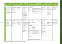 Vorschauseite 6: Qualifikationsniveau auf dem Prüfstand: Ein Diskussionspapier zu den Berufen der Medizinischen Technologinnen und Technologen