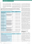 Vorschauseite 3: Intensive Sprachtherapie bei Personen mit chronischer Aphasie
