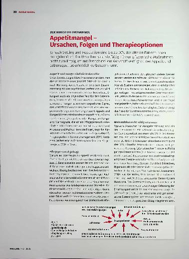 Vorschauseite 1: Appetitmangel - Ursachen, Folgen und Therapieoptionen