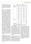 Vorschauseite 4: Quo vadis, Akademisierung? Eine Analyse zum Stand der hochschulischen Pflegeausbildung in Deutschland
