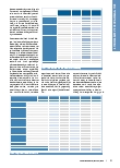 Vorschauseite 2: Reporting im MVZ - Was es zu beachten gilt