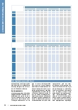 Vorschauseite 3: Reporting im MVZ - Was es zu beachten gilt
