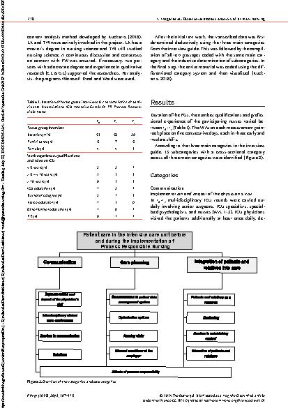 Vorschauseite 4: Primary nursing in the intensive care unit