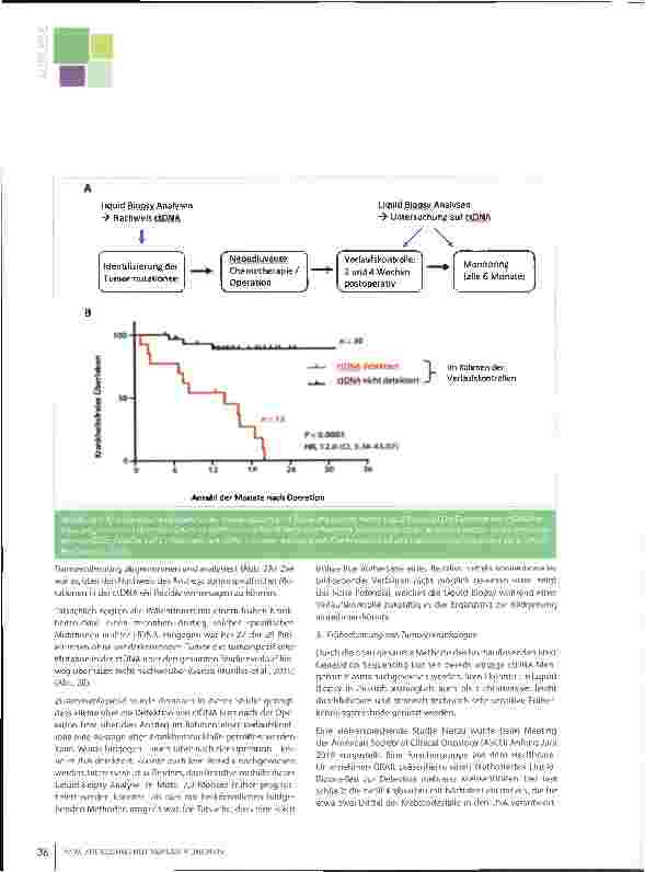 Vorschauseite 4: Das Anwendungspotenzial der Flüssigbiopsie (Liquid Biopsy) in der Klinik