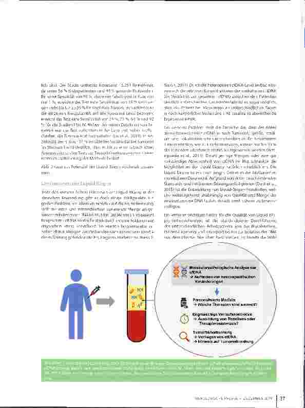 Vorschauseite 5: Das Anwendungspotenzial der Flüssigbiopsie (Liquid Biopsy) in der Klinik