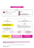 Vorschauseite 3: SCHWERE VERLÄUFE FRÜH ERKENNEN
