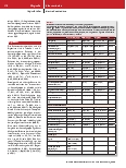 Vorschauseite 4: Einfluss einer kontinuierlichen vs. intermittierenden Vancomycin-Therapie auf die Nierenfunktion bei kritisch kranken Patienten
