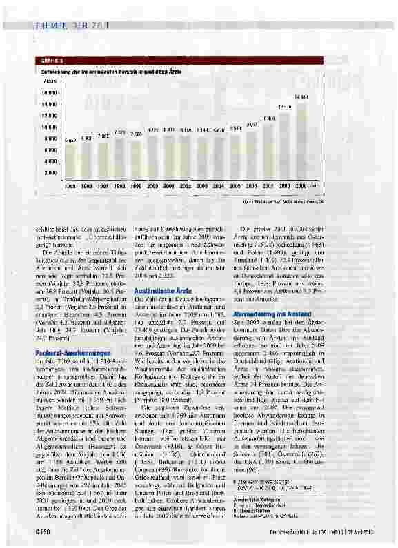 Vorschauseite 3: Mehr Arzte - und trotzdem geringe Arbeitslosenquote