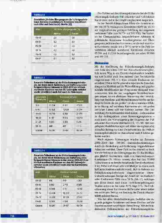 Vorschauseite 4: Zwischenbilanz der Früherkennungskoloskopie nach acht Jahren