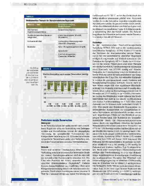 Vorschauseite 4: Behandlungsstrategien bei therapierefraktärer arterieller Hypertonie
