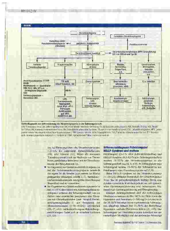 Vorschauseite 4: Differenzialdiagnose der Thrombozytopenie in der Schwangerschaft