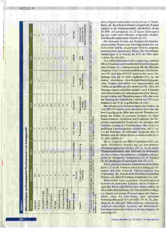 Vorschauseite 6: Differenzialdiagnose der Thrombozytopenie in der Schwangerschaft