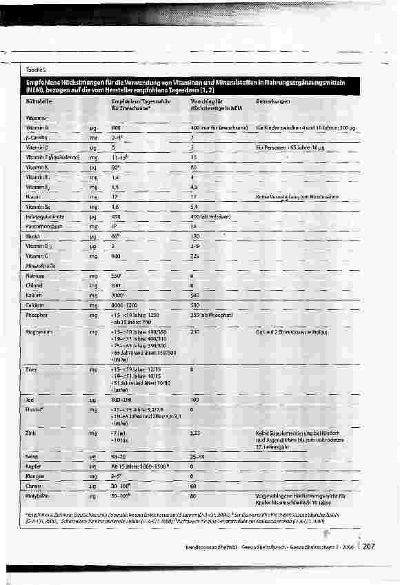 Vorschauseite 6: Vitamine und Mineralstoffe in NahrungsergänzungsmittelnEine aktuelle Risikobewertung