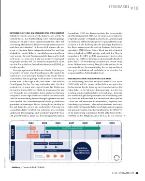 Vorschauseite 2: DATA Governance in Healthdata @ EU: Ein fliessender Datenzyklus?
