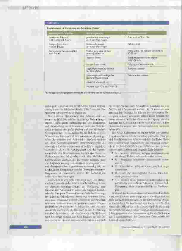 Vorschauseite 2: Polytrauma und Schockraummanagement